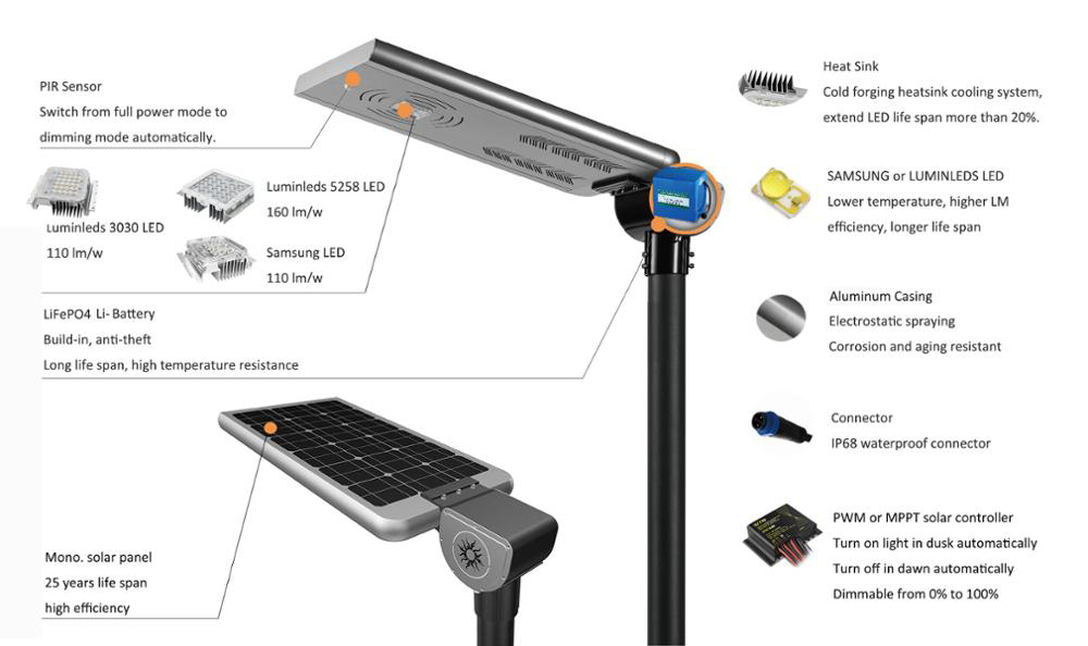All in one Solar Street Light Price List in india 2019 :Solar Street Light Price