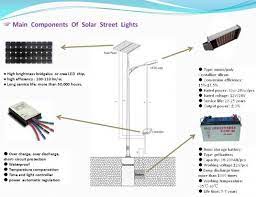 Solar Street Light