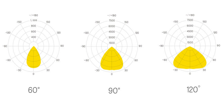 high bay lighting vs low bay