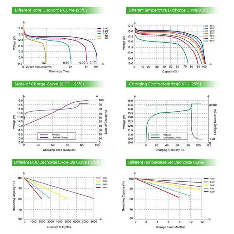 12v lifepo4 battery pack 12v lifepo4 battery pack