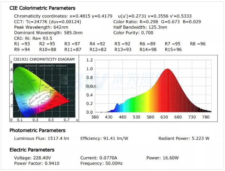 best lighting program for broilers best lighting program for broilers
