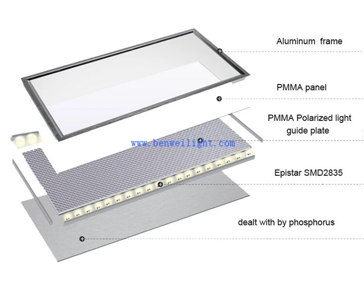 panel light