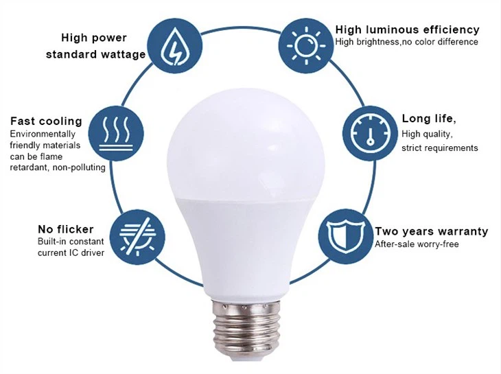 energy saving bulbs
