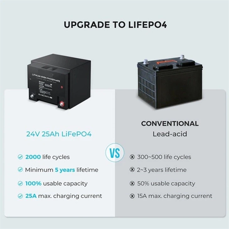 lithium iron phosphate battery 24 volt1