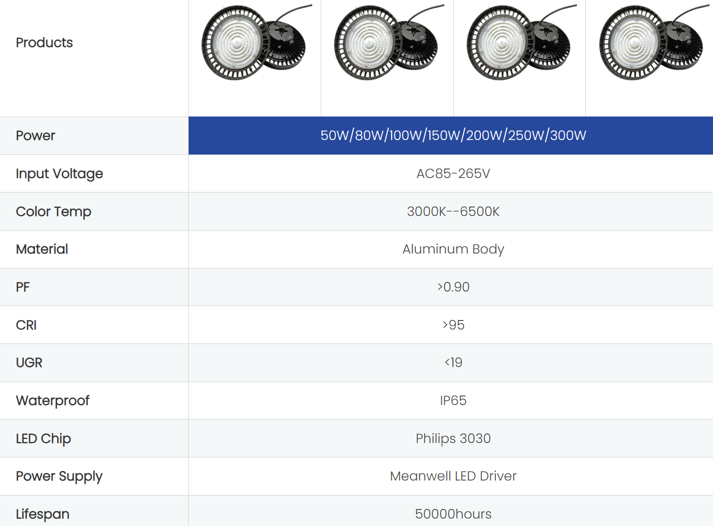 LED high bay LED high bay