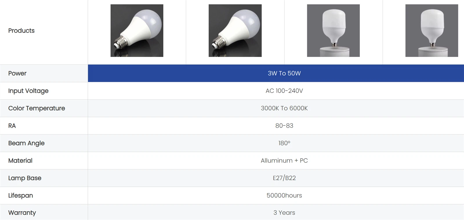 LED Bulb LED Bulb